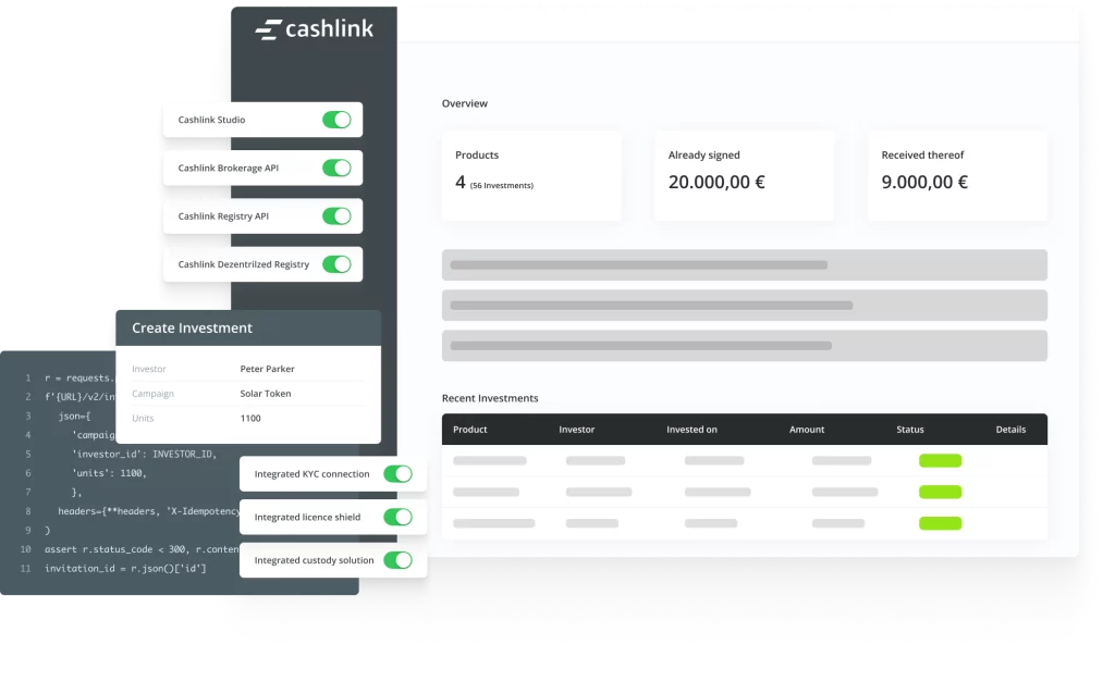 Produkt-Pakete von Maguar Capital GmbH & Co. KG